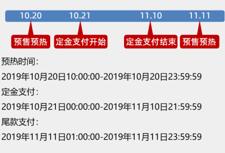 雙11預(yù)售什么時候開始